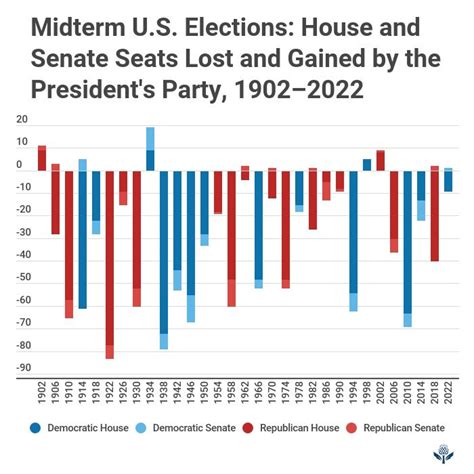 2019 midterm elections|2019 United States elections .